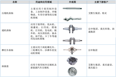機(jī)械設(shè)備及配件設(shè)計(jì)的關(guān)鍵要素與創(chuàng)新實(shí)踐