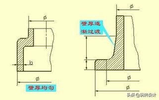 零基礎(chǔ)入門 機(jī)械CAD設(shè)計(jì)與經(jīng)典零件尺寸標(biāo)注圖解教程